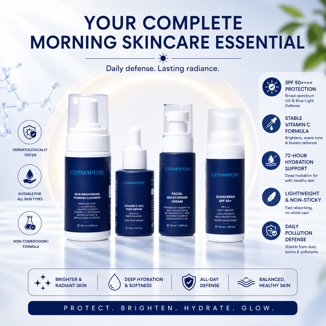Am Routine Kit