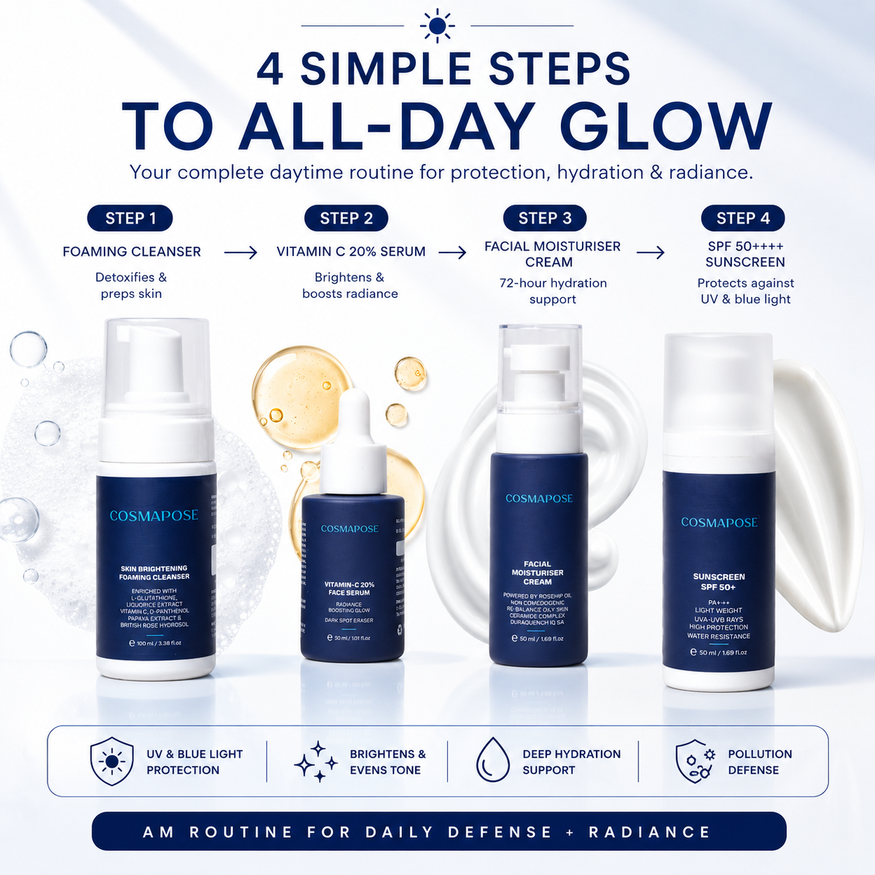 AM Routine Kit